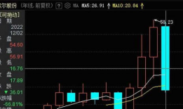 歌尔股份最新爆料,揭秘未来科技新动向